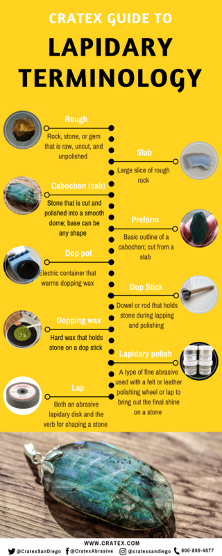 Guide to Lapidary Technology - Infographic - CRATEX