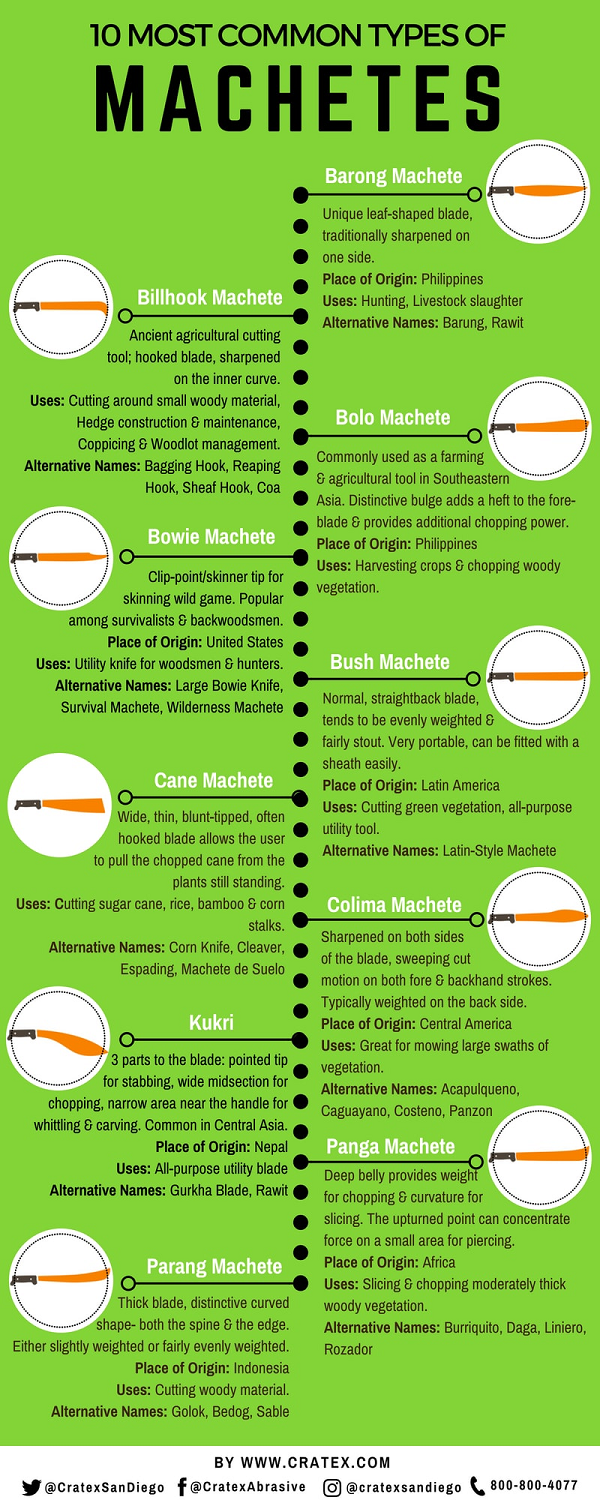 How To Get Your Machete Razor Sharp 