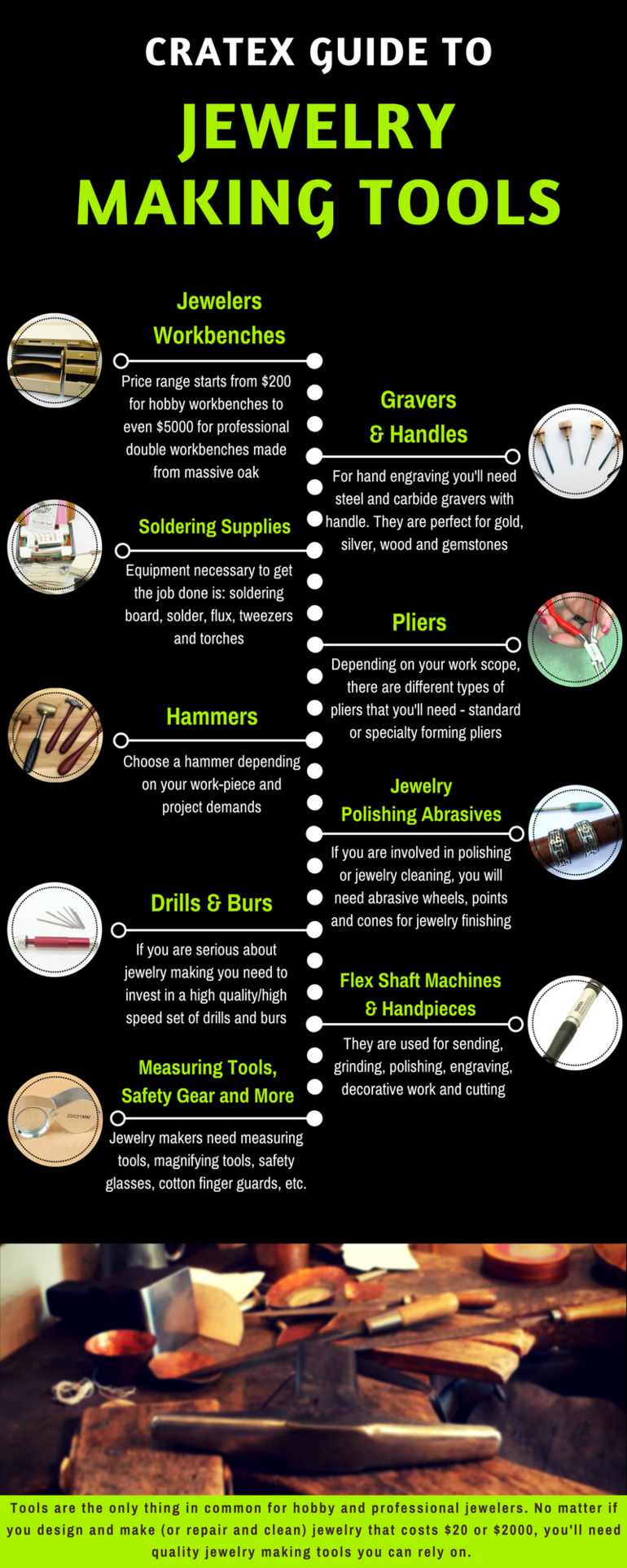Cratex guide to jewerly making tools (Infographic)