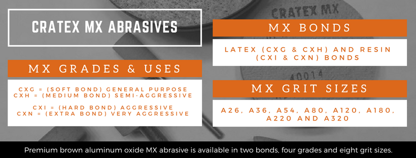 CRATEX MX Abrasives bonds, grit sizes and applications